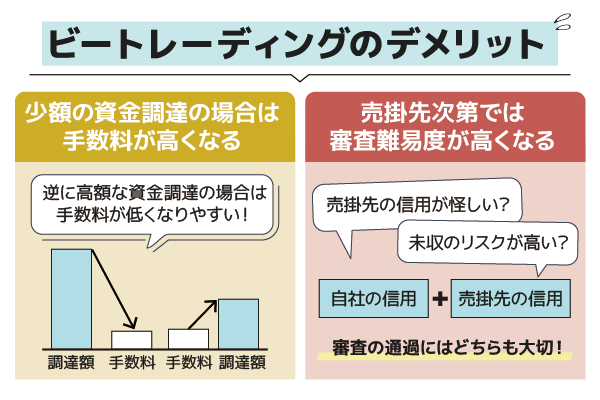 ビートレーディングの口コミからわかったデメリットを2つの観点から解説した図解画像