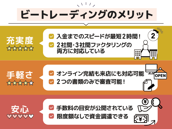 ビートレーディングのメリットを項目別に分類した画像