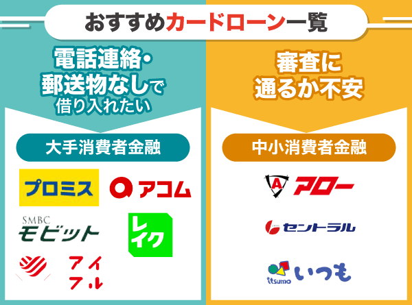 状況に応じておすすめするカードローンの一覧表