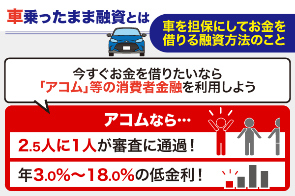 車乗ったまま融資の説明とアコムの紹介