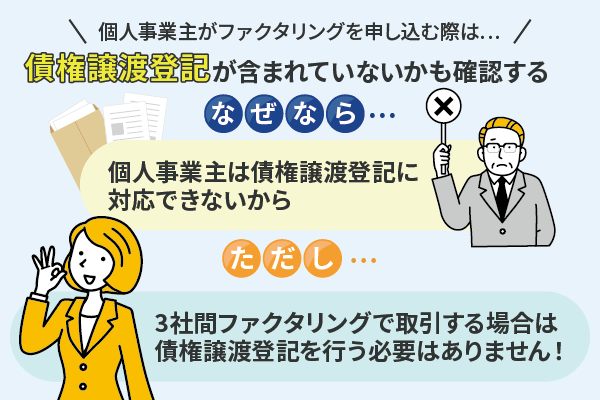 個人事業主がファクタリング取引において債権譲渡登記が含まれていると取引できない理由についてまとめた画像