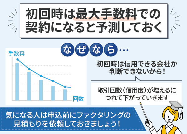 ファクタリングの手数料推移の棒グラフ