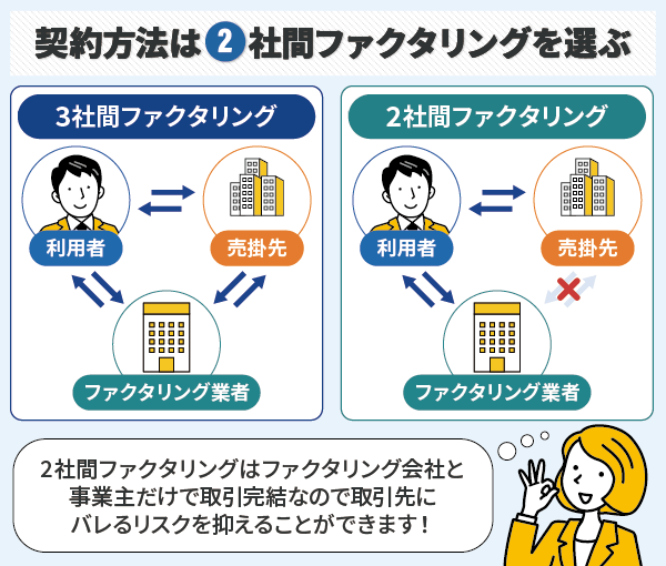 3社間ファクタリングと2社間ファクタリングの仕組み図解