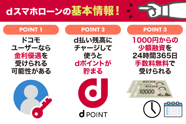 dスマホローンの基本情報に関するポイント3点