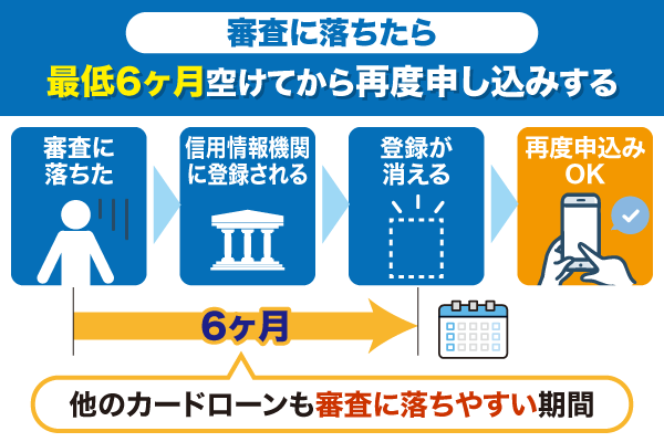 信用情報の登録期間を示したフローチャート画像