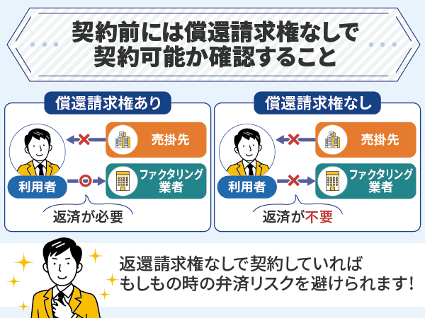 償還請求権有無の仕組み図解