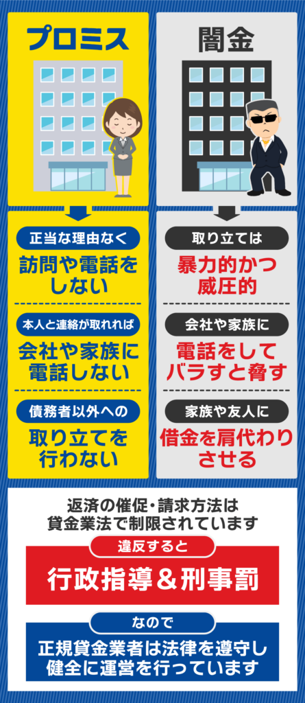 プロミスと闇金の借金取立の違いを図解した画像