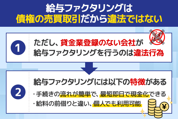 給料ファクタリングの仕組みや流れについて解説している画像