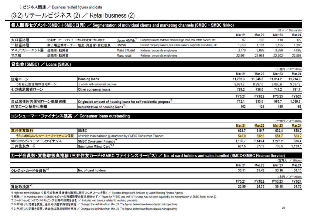 三井住友フィナンシャルグループの2024年3月期決算発表資料のキャプチャ画像