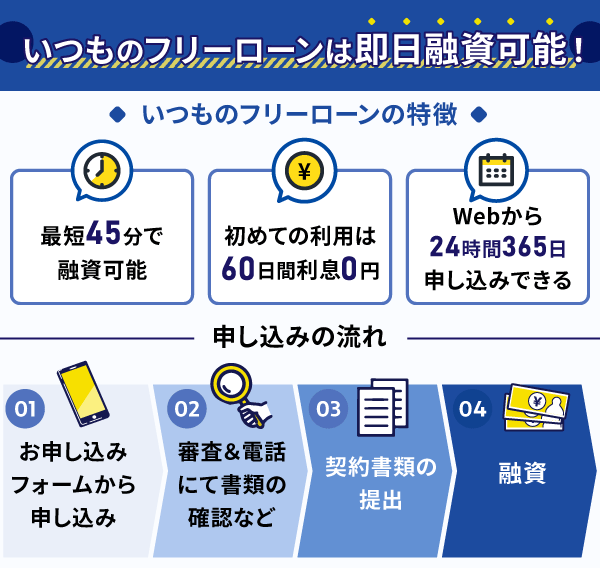 いつものフリーローンの特徴や流れに関するフローチャート