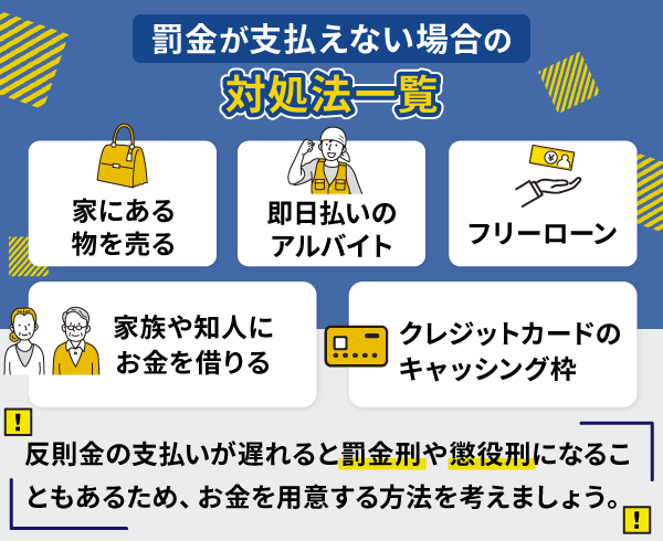 罰金が支払えない場合の対処法一覧図