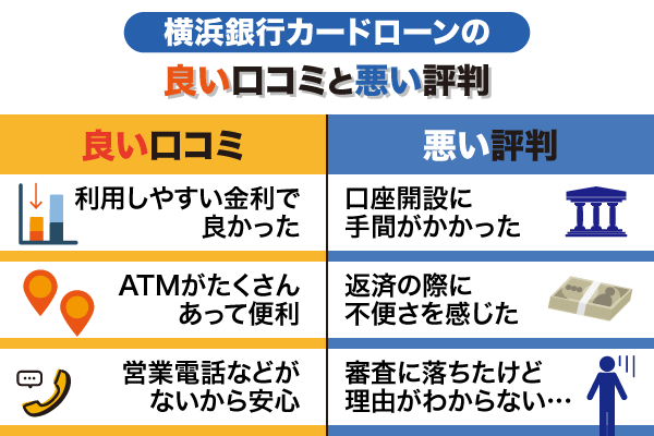 横浜銀行カードローンのいい口コミと悪い口コミの比較表