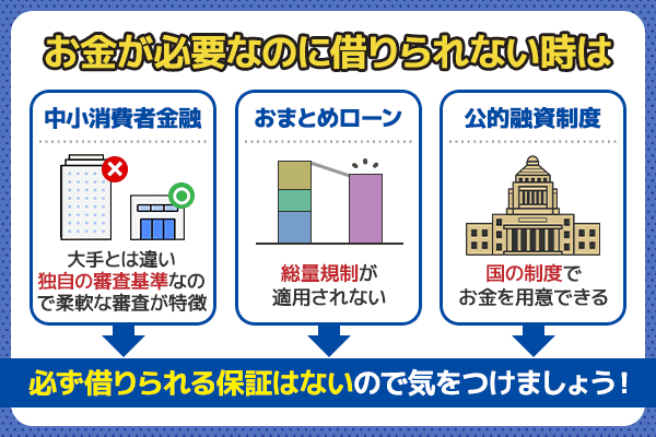 お金が借りられない時の対処法の列挙型図解