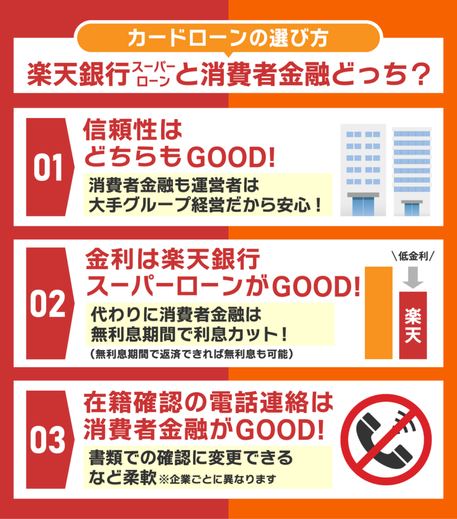 楽天銀行スーパーローンと消費者金融の違いを比較した選び方の図解