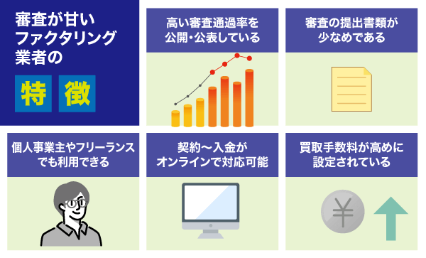 審査が甘いファクタリング業者の特徴についてまとめた画像