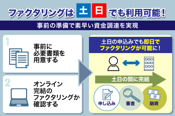 ファクタリングは土日でも依頼可能！事前準備で即日融資が可能になることを紹介した流れ