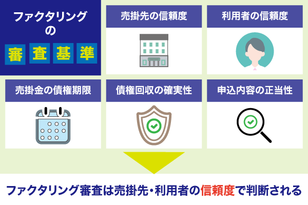 審査が甘いファクタリング業者の審査基準についてまとめた画像