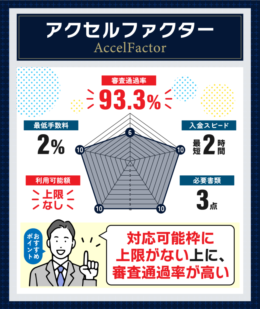 アクセルファクターの審査の詳細を表したレーダーチャート