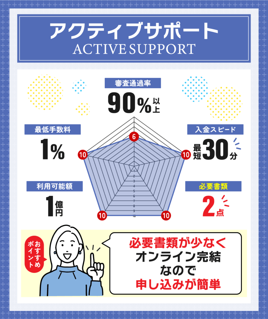 アクティブサポートの審査の詳細を表したレーダーチャート