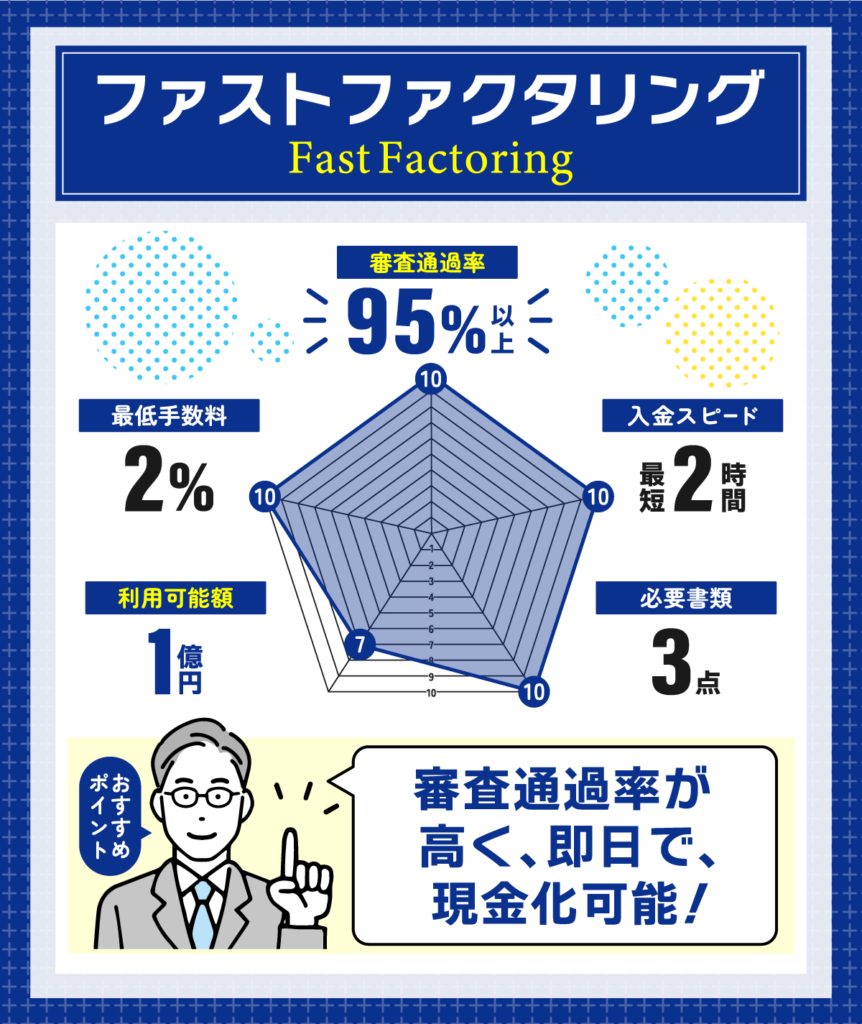 ファストファクタリングの審査の詳細を表したレーダーチャート