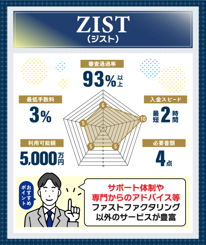 ZISTの審査の詳細を表したレーダーチャート