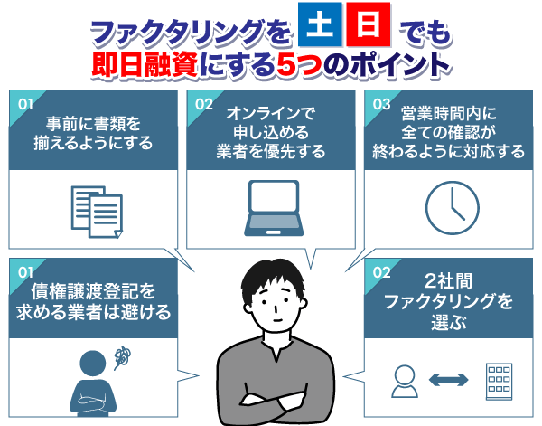 ファクタリング土日で即日融資可能にする5つのポイント