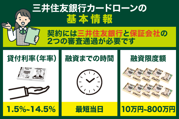 三井住友銀行カードローンの基本情報と契約のポイント