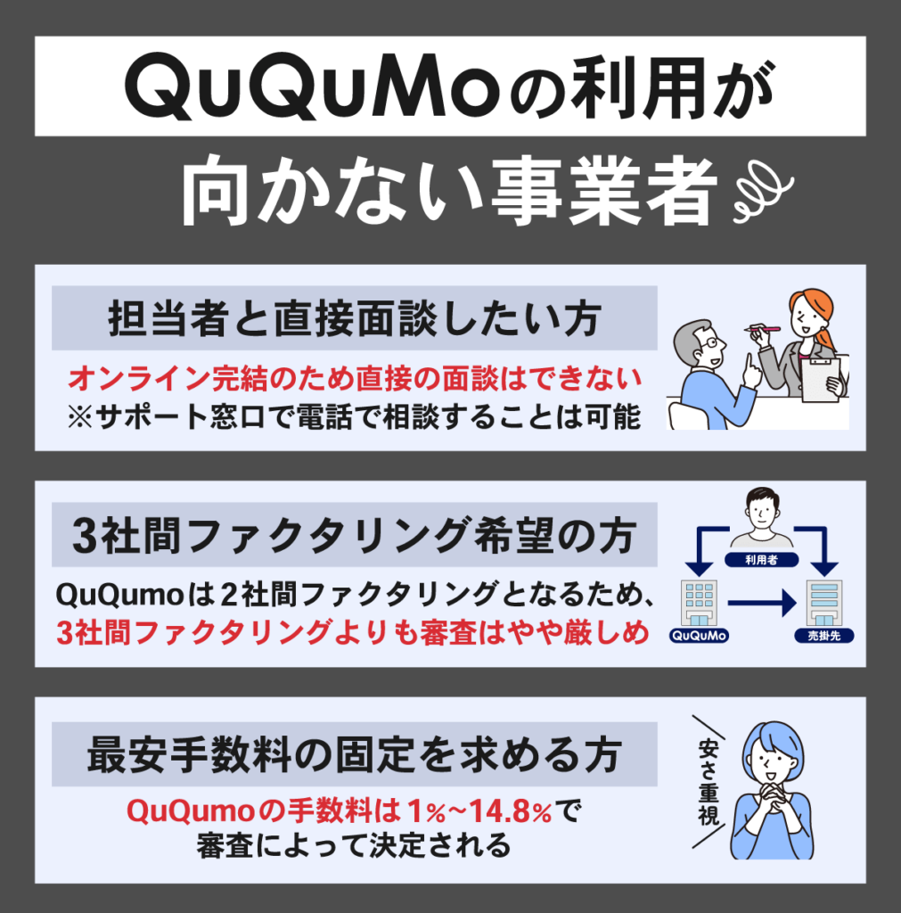 QuQumoの利用が向かない事業者を一覧化した画像