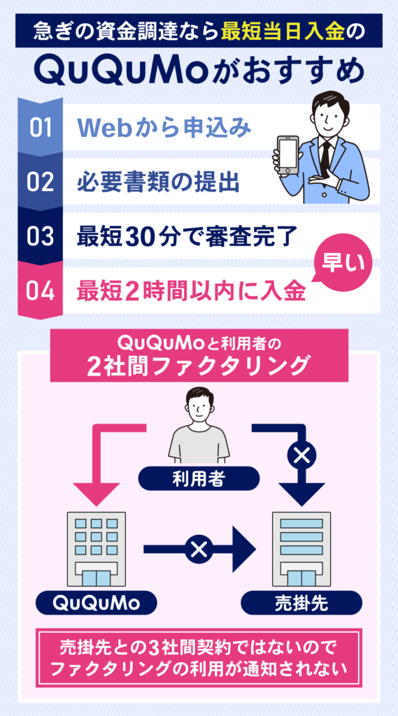 QuQumoのサービスの基本情報・特徴を図解する画像